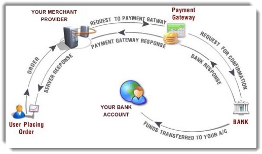 _images/PaymentGateway.jpg
